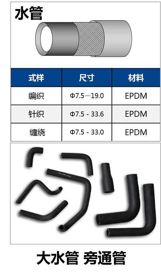 水管介绍.png